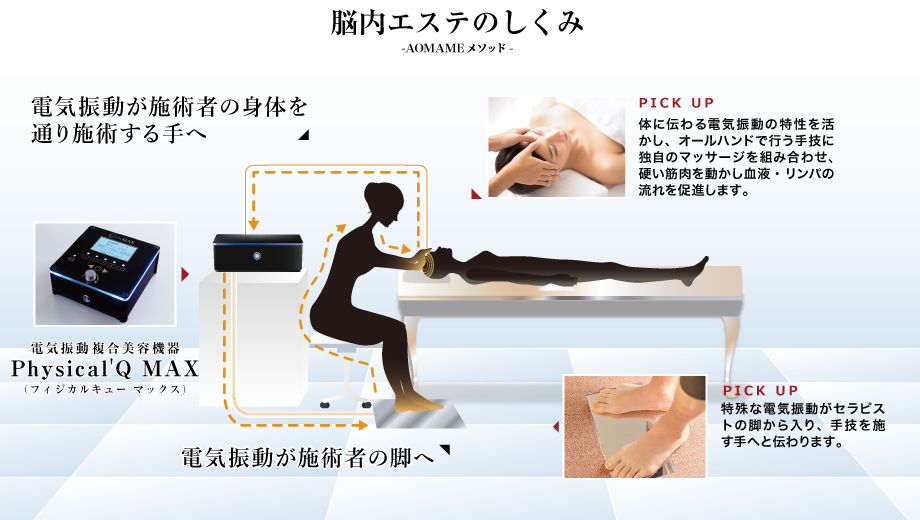 セルボンリリースの仕組み