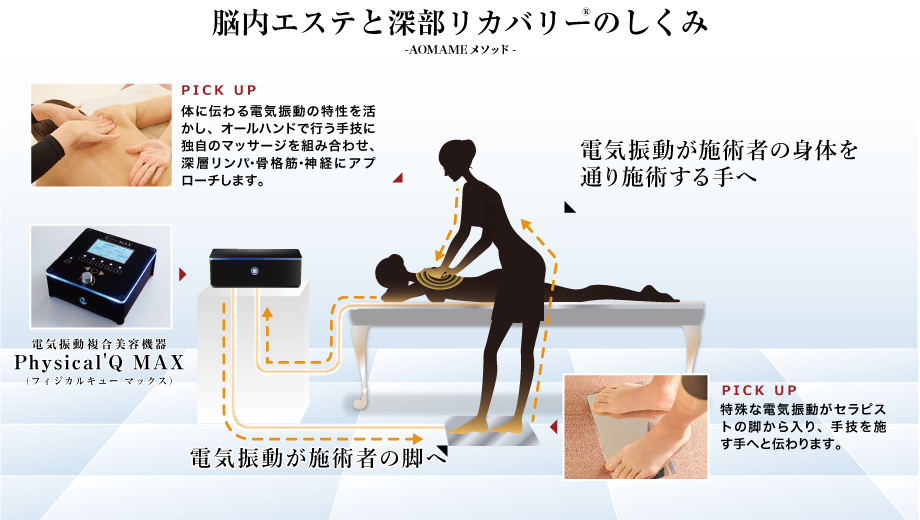 深部リカバリーの仕組み