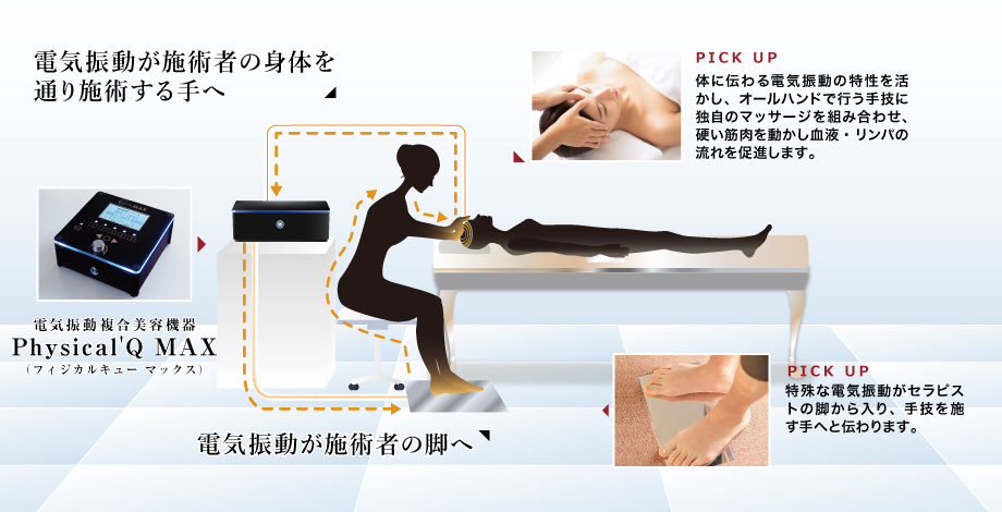セルボンリリースのしくみ