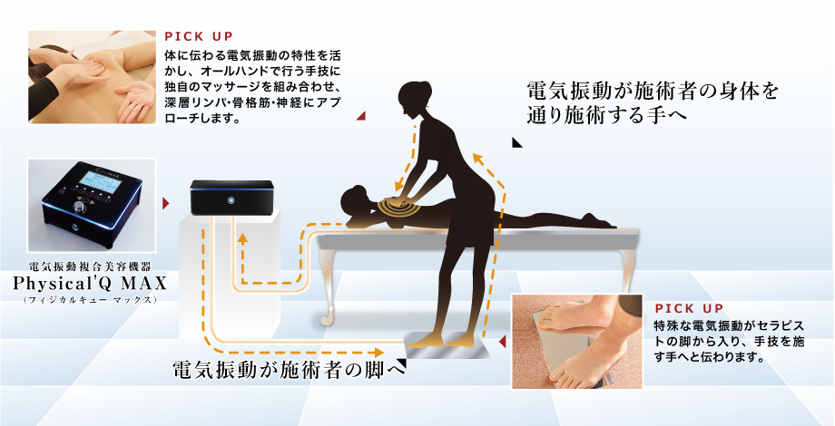 深部リカバリーのしくみ