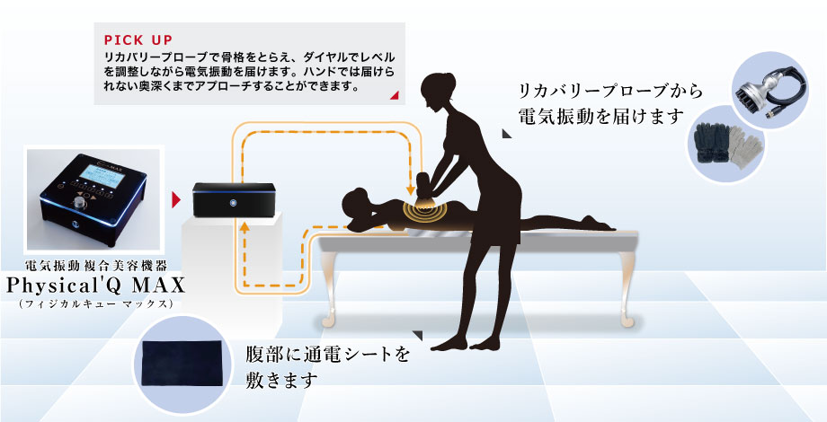 複合美容機器Physical'Q MAX(フィジカルキュー)|株式会社Star'Q 複合美容機器Physical'Q MAX(フィジカルキュー)|株式会社Star'Q